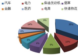 倉(cāng)儲(chǔ)智能如此火爆，AGV前景如何呢