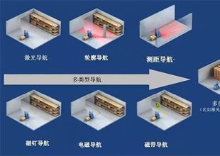 依諾瑪：打造工業(yè)級(jí)穩(wěn)定可靠的AGV導(dǎo)航方案
