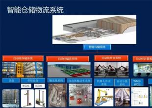 依諾瑪整合AGV知識(shí)全攻略，點(diǎn)擊收藏